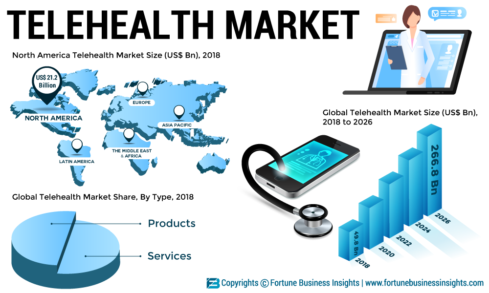 Telemedicine Trends and Healthcare Market Statistics in 2023