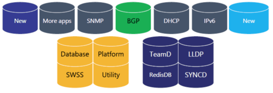 What Is SONiC NOS? A Beginner’s Guide To The Open Networking Future 2 image 3